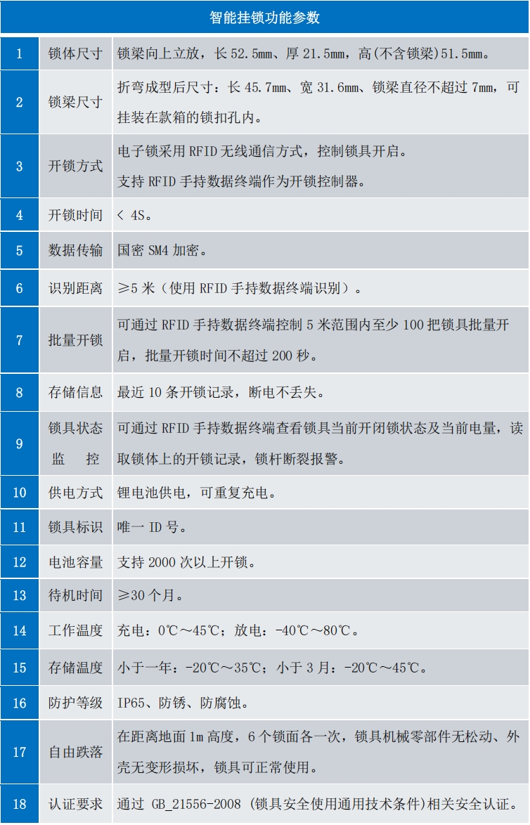 锁参数.png